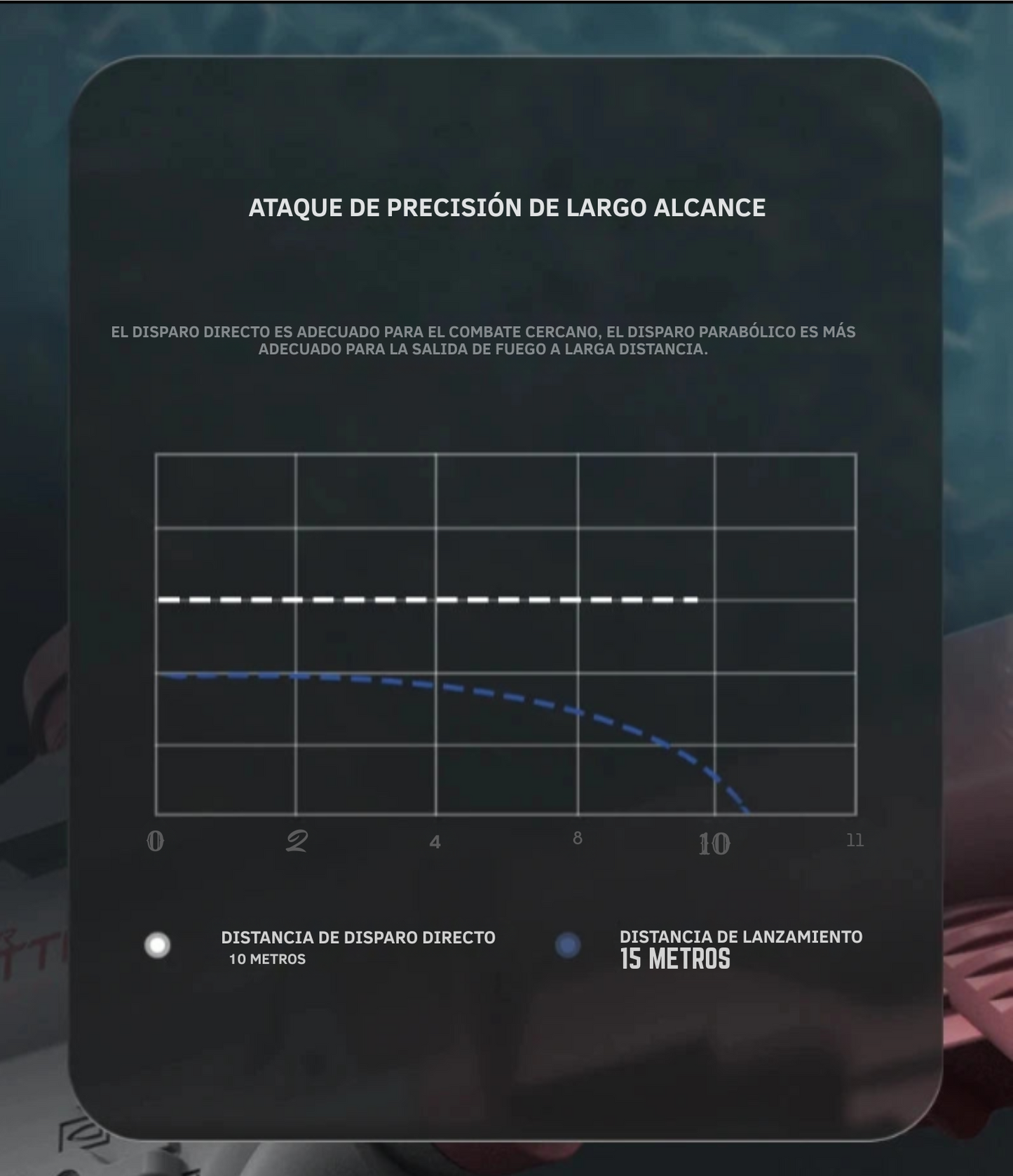 grafica alcance y potencia